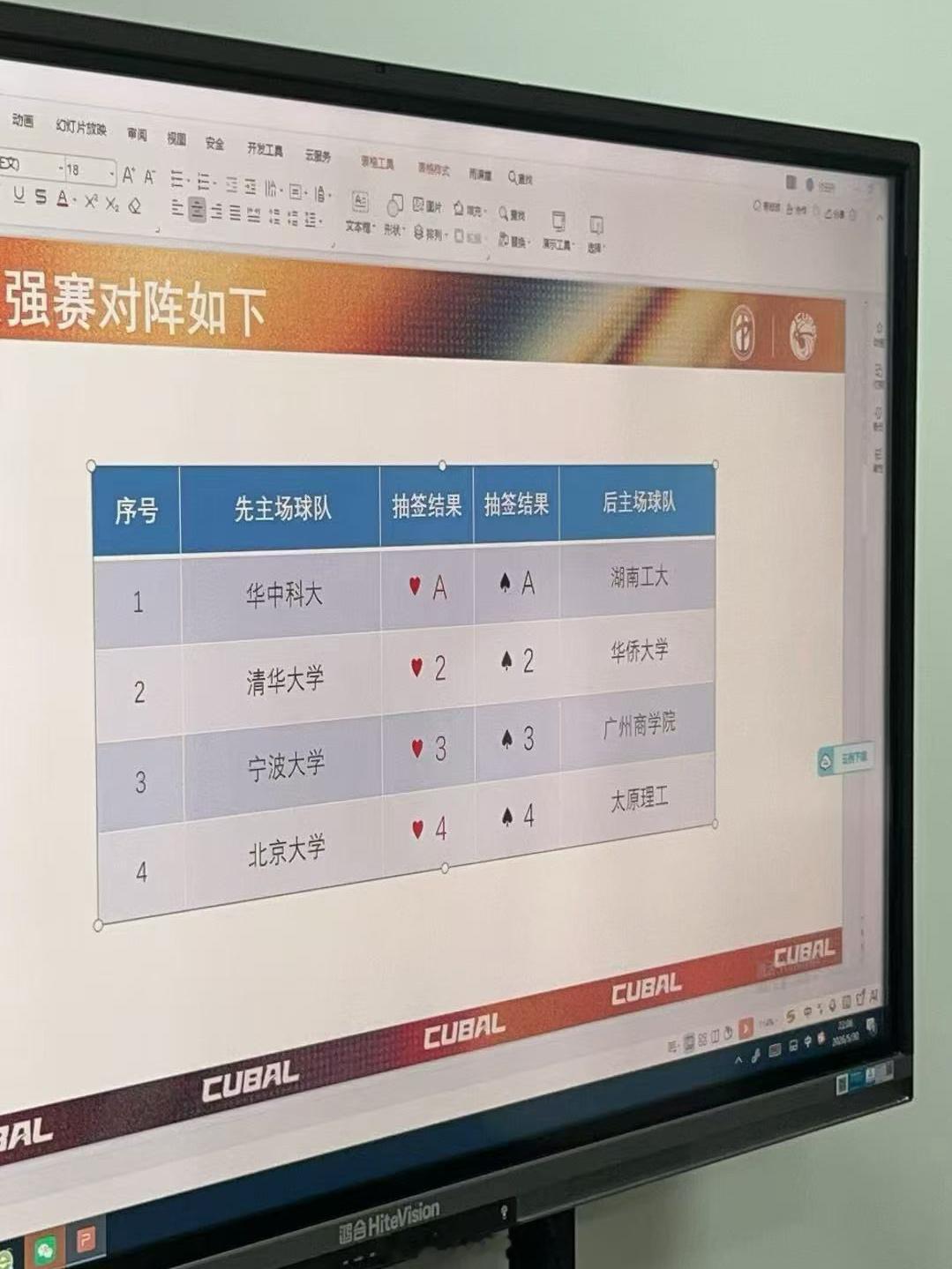 缘分使人羁绊，真有意思。cubal大学生篮球联赛