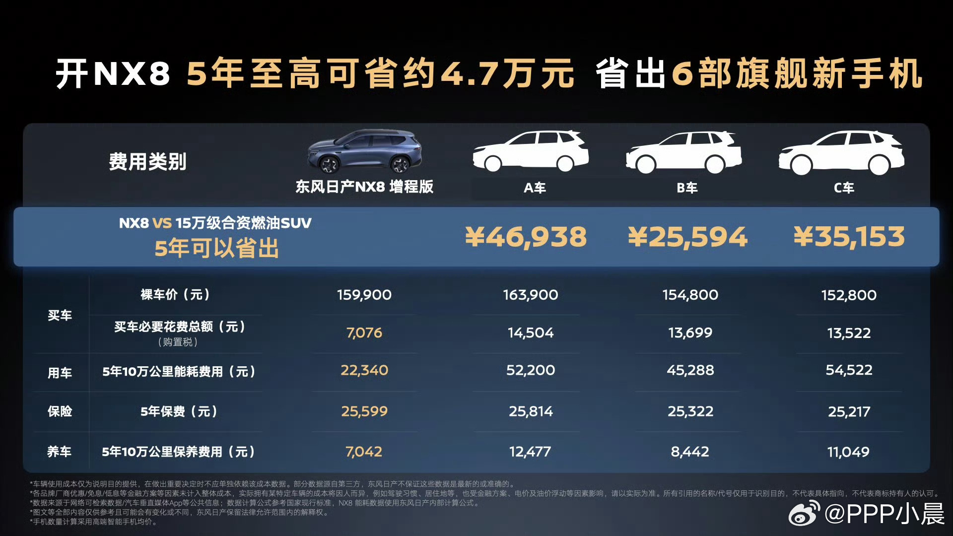 开NX8五年能省6部新手机现在买家用车真的变天了，以前15万左右只能买个配置紧凑