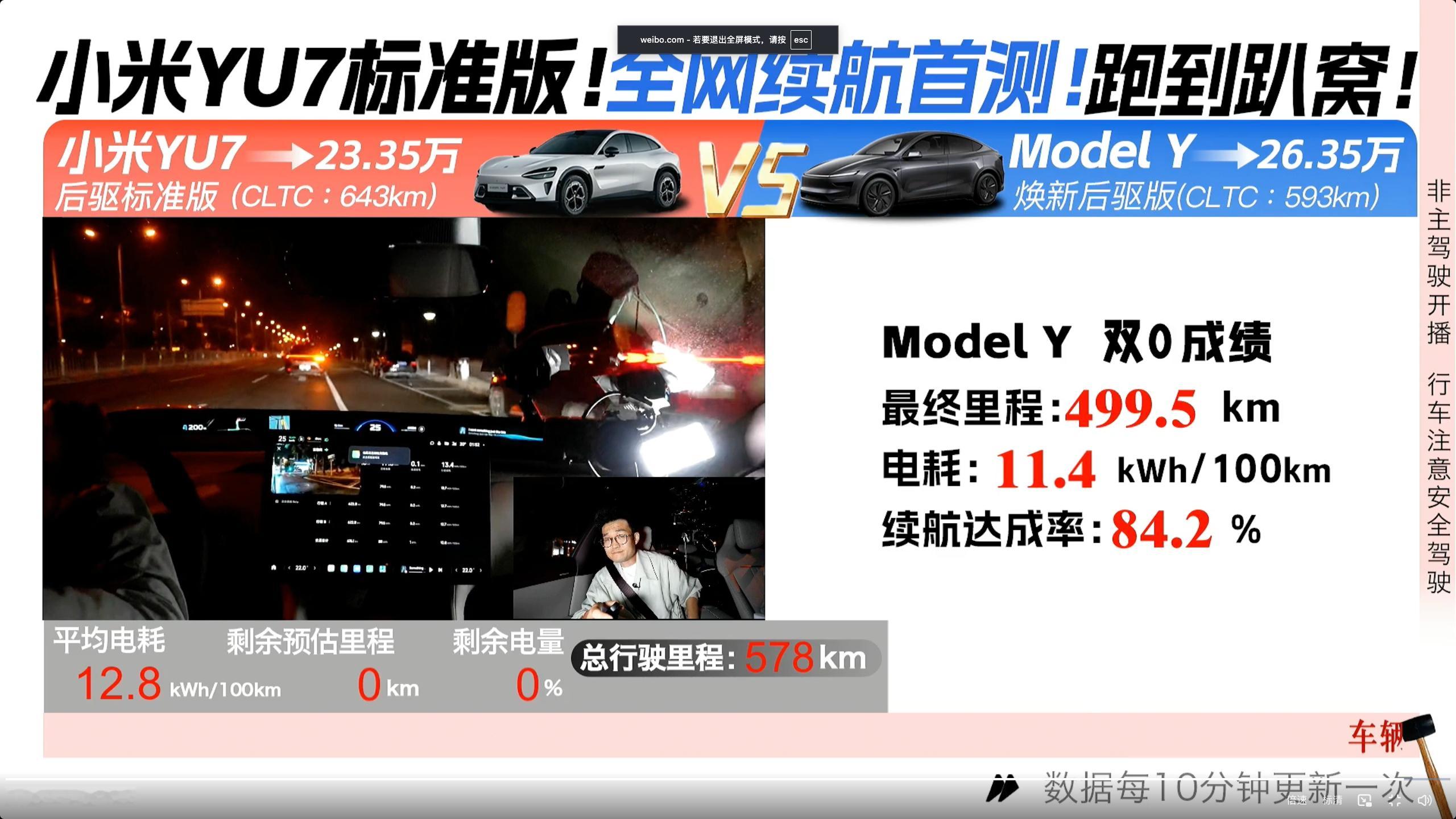「首战Model Y ，八败两胜，这个成绩怎么样？」这是雷军在5月21日小米YU
