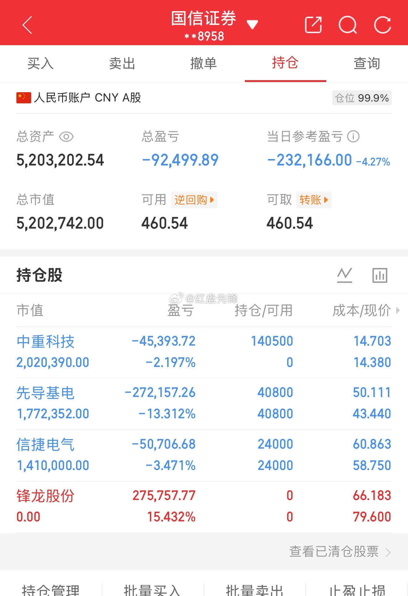 实盘记录（第32天，本金220）目前资金：520+今日盈亏：-232166 操作