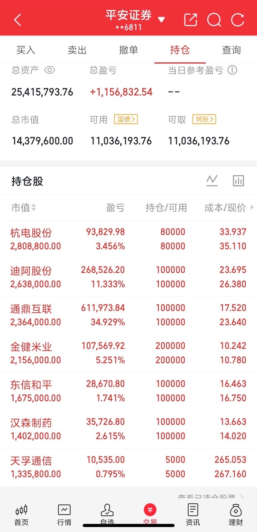 紧急提醒2.5亿股民！放量大涨之后，周五千万不要做这件事！【周四收评｜科创50暴