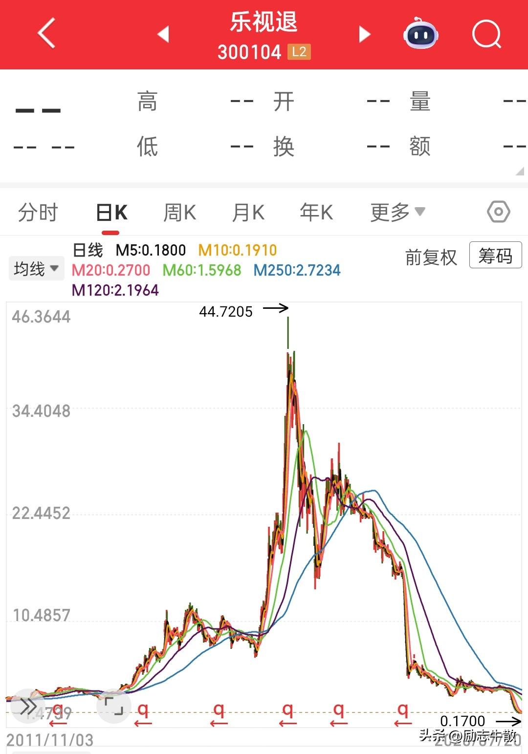 老贾下周回国，我们下周再挣钱……十年过去了，小贾成了老贾，大A还是原来的大A……