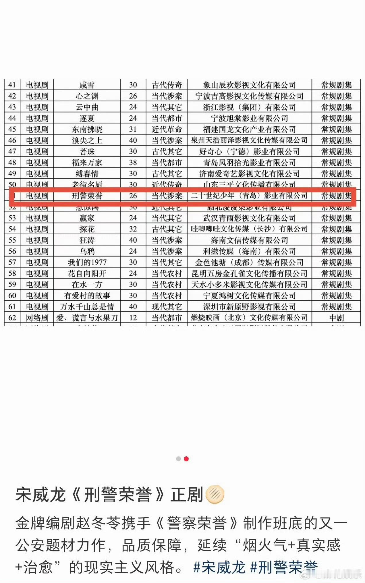网传宋威龙赵冬苓合作我的天 看一下吧 还挺期待的 
