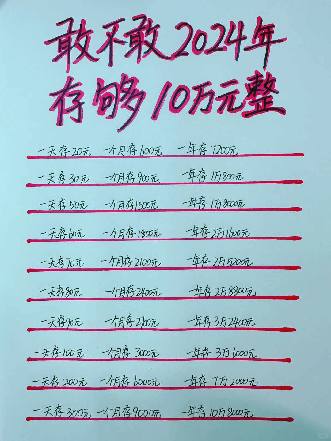 敢不敢2024年，存够10万元整💪