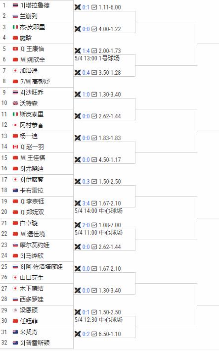 WTA125九江签表
本站头号种子泰国的塔拉鲁德，
二号种子澳大利亚的普雷斯顿。