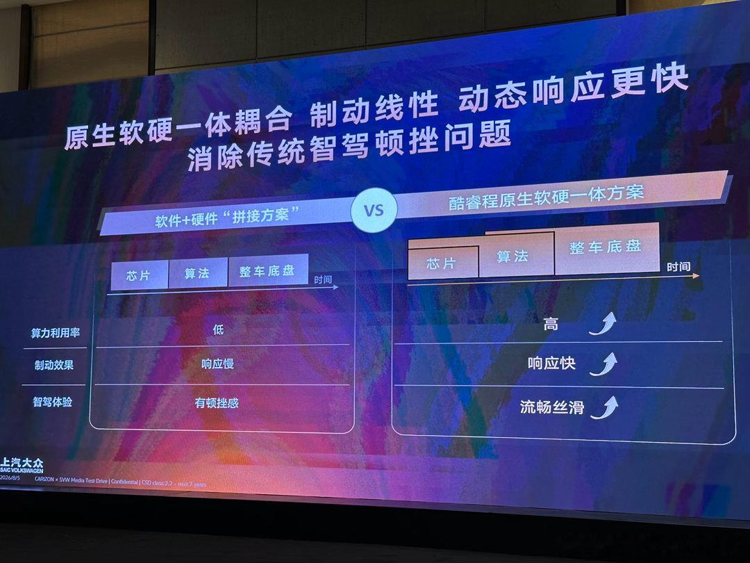 大众新能源车的“智驾行云”其实是一个大包，跟比亚迪的天神之眼，吉利的千里浩瀚一样