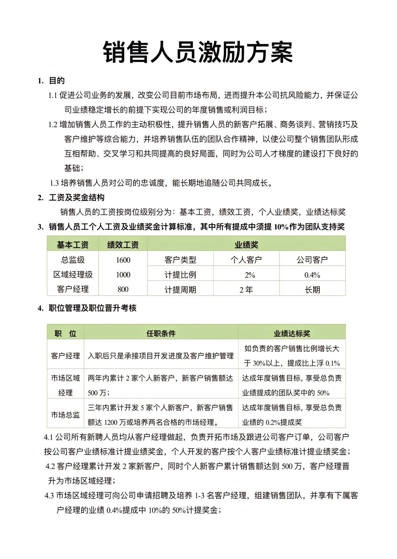 销售人员激励方案