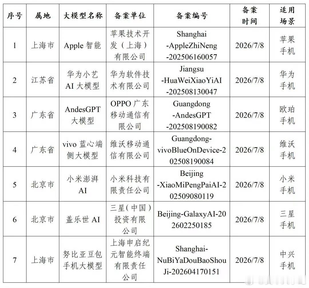 国行版Apple智能过审网信办最新公示备案信息，苹果自研的手机端人工智能服务顺利