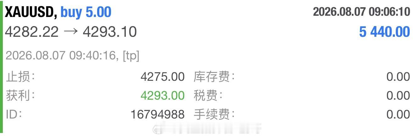 黄金交易，最怕的就是亏损之后急于和行情硬刚。刚刚一单扫损，没有情绪化扛单、不报复
