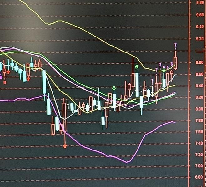 合成生物集体异动，低位放量站上5日线，价值洼地已现
 
今天周一，合成生物、创新