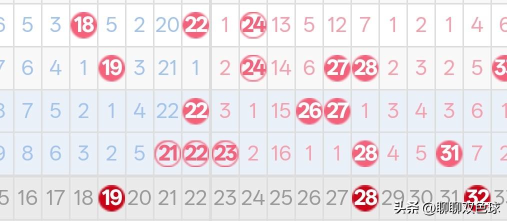 26119期双色球红球胆码组合分析
26118期双色球红球开奖结果为05、21、