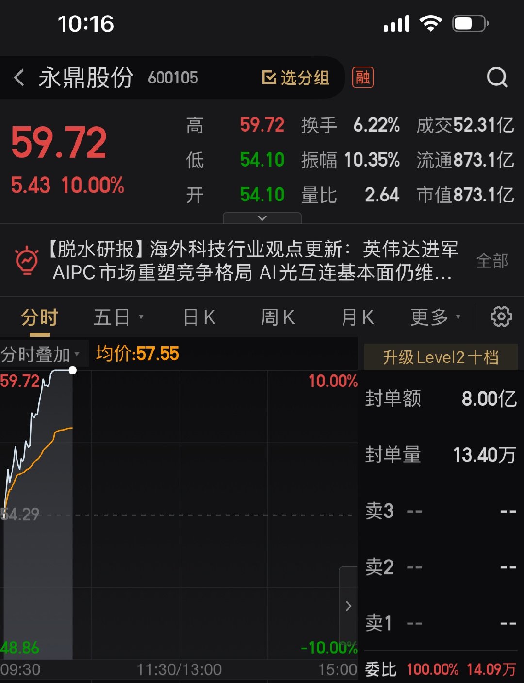 再一次涨停，恭喜跟上的家人们，收到请回复“888”一下