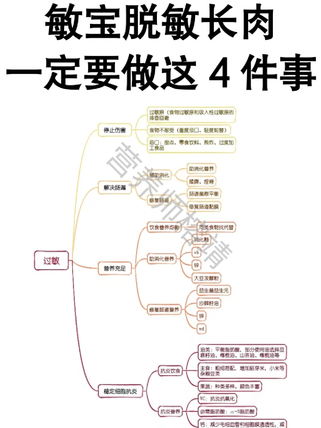 敏宝长肉，重点把握这4个要点