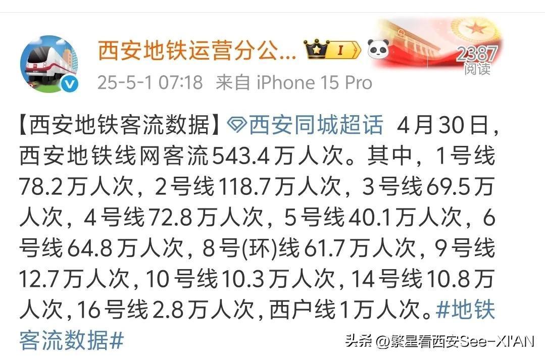 五一劳动节假期前一天，狂风和沙尘突然过境西安，当时风力达到了 7-8 级。就在很