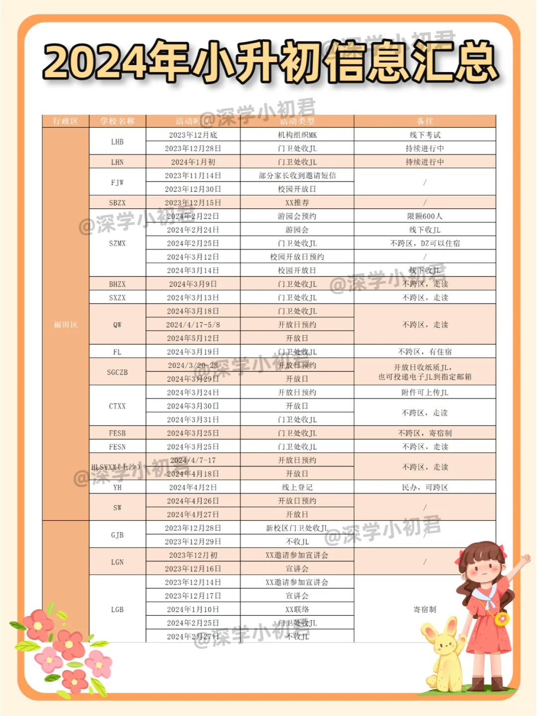 我不允许！深圳小升初家长不知道~