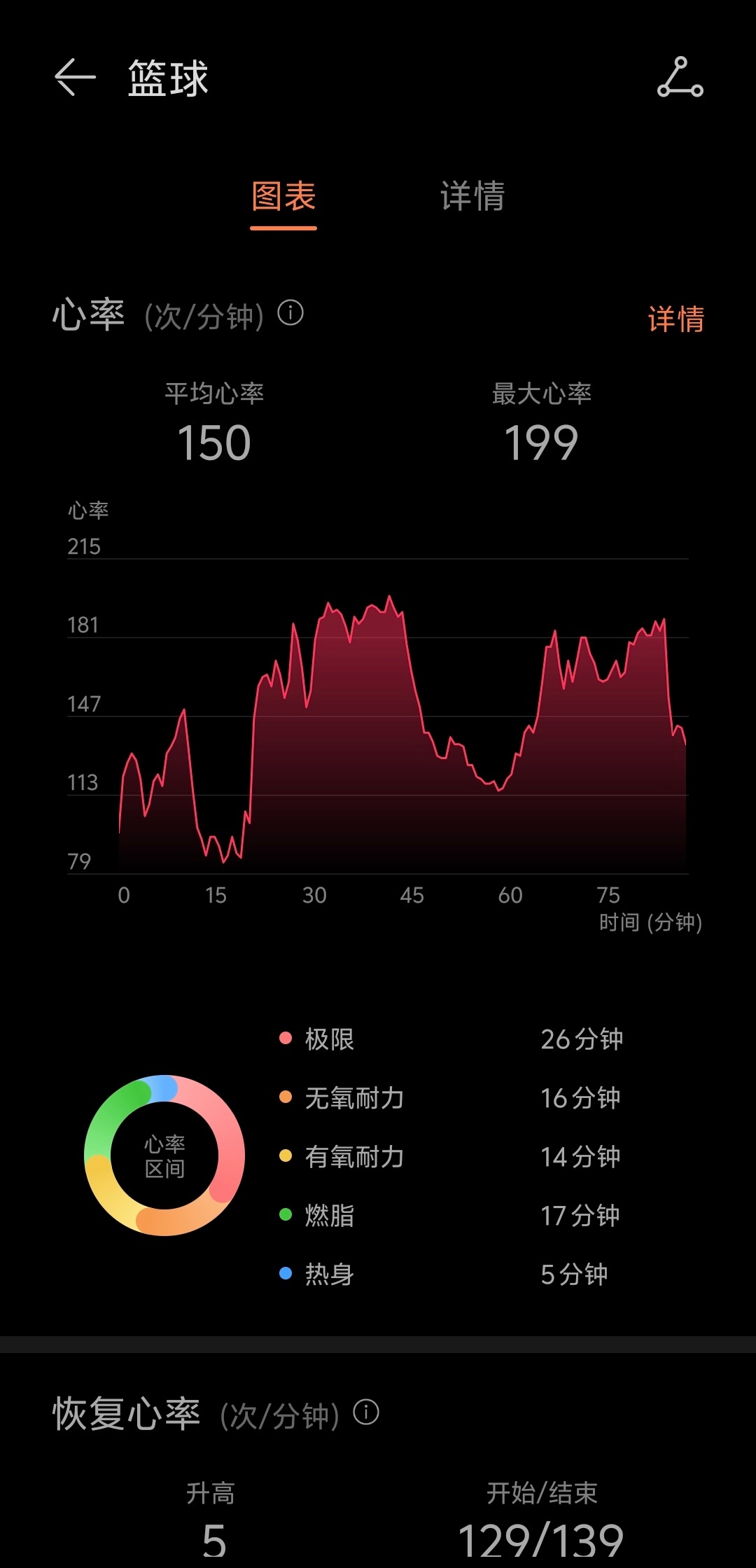 冒着大雨也得打球华为WATCH 5陪我鸿蒙ai智能手表  ​​​