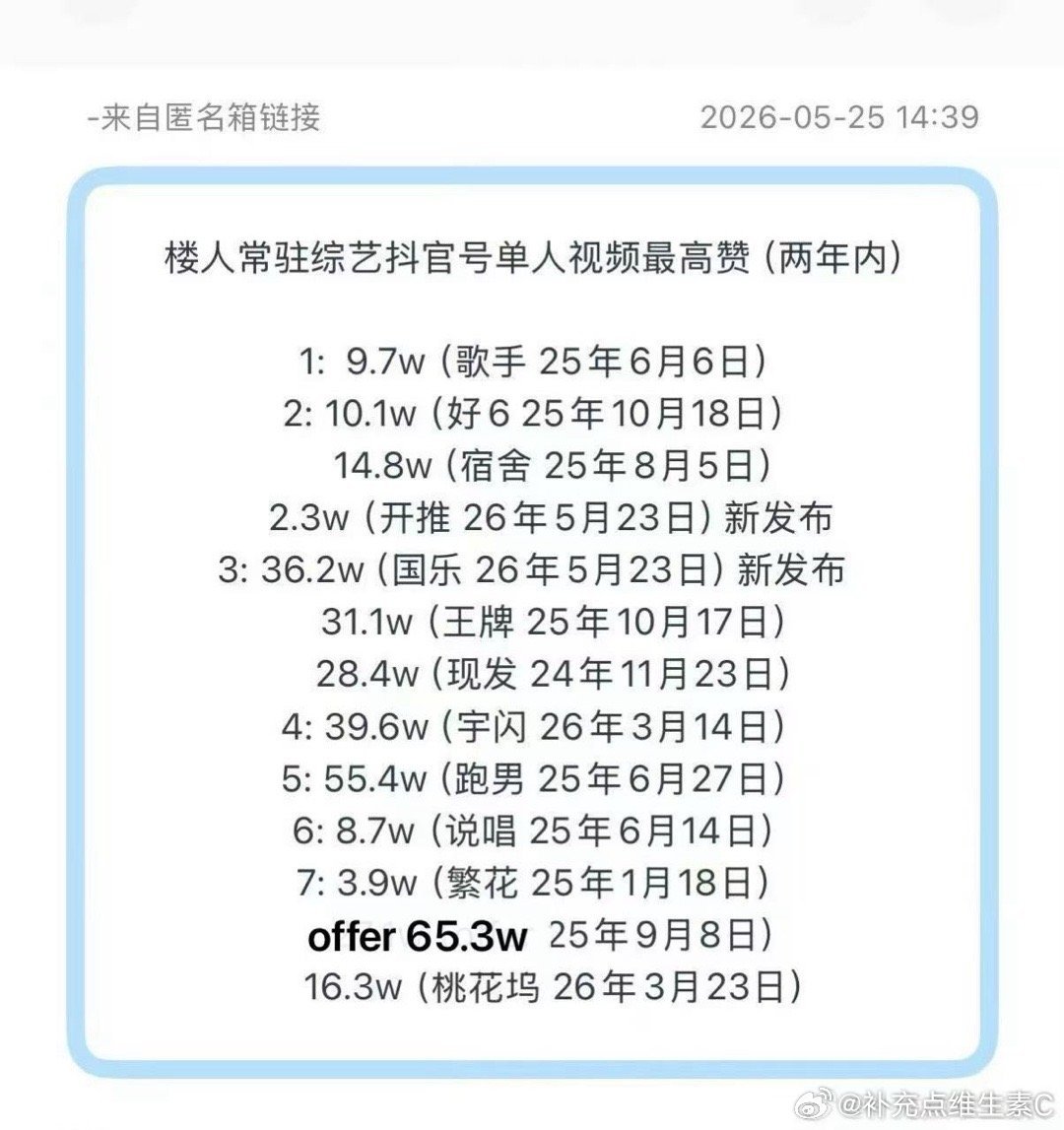 你们知道这个贺峻霖有多牛吗？ 