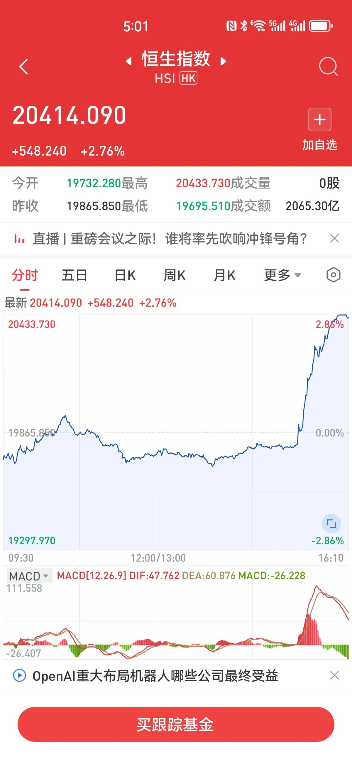 发生了什么？A股收盘后富时A50指数由跌转涨，爆拉三个多点，港股恒生指数从跌一个