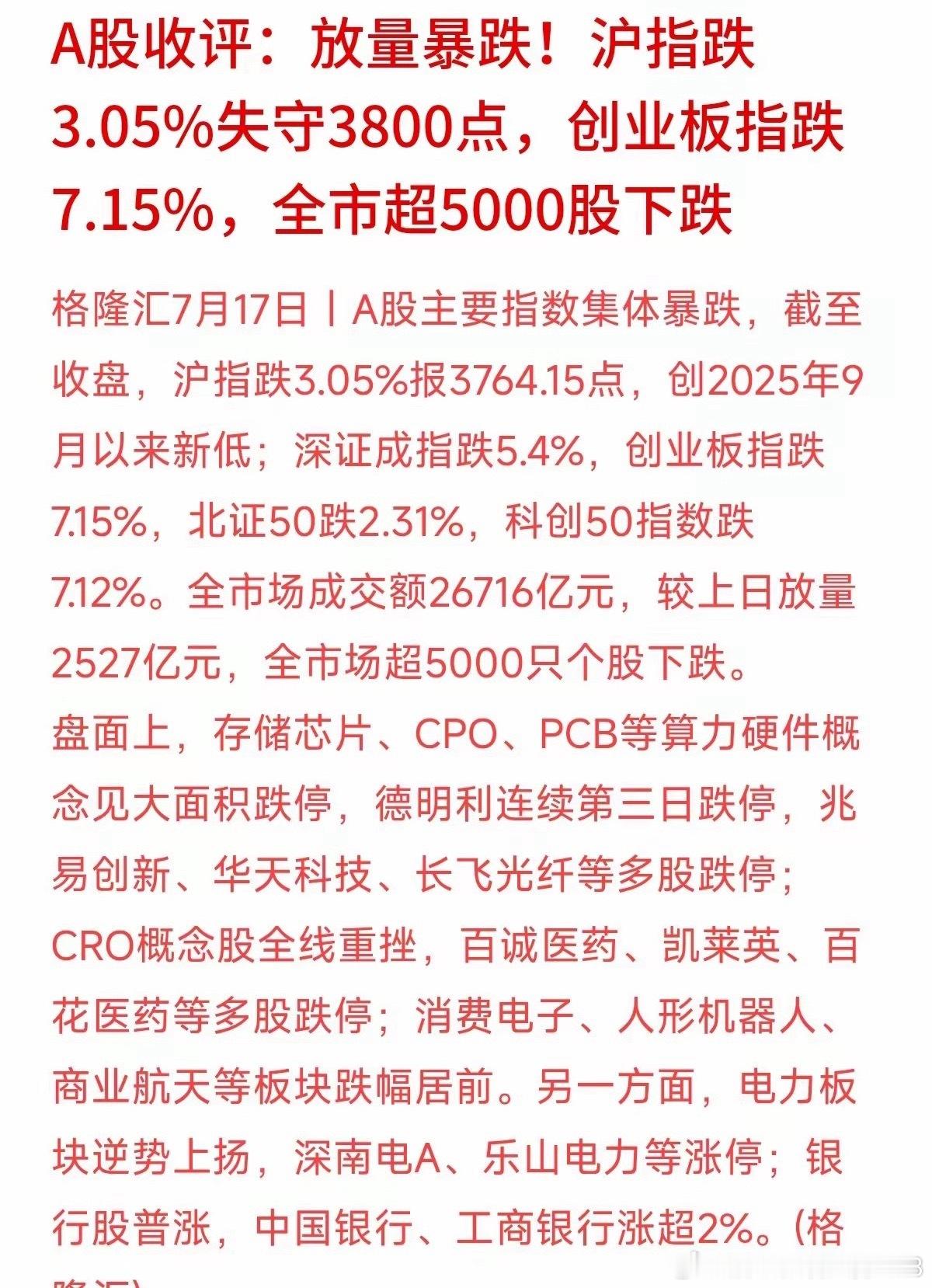今晚想必不少投资者心情沉重，沪指失守3800点，超五千只个股集体下挫，市场迎来一