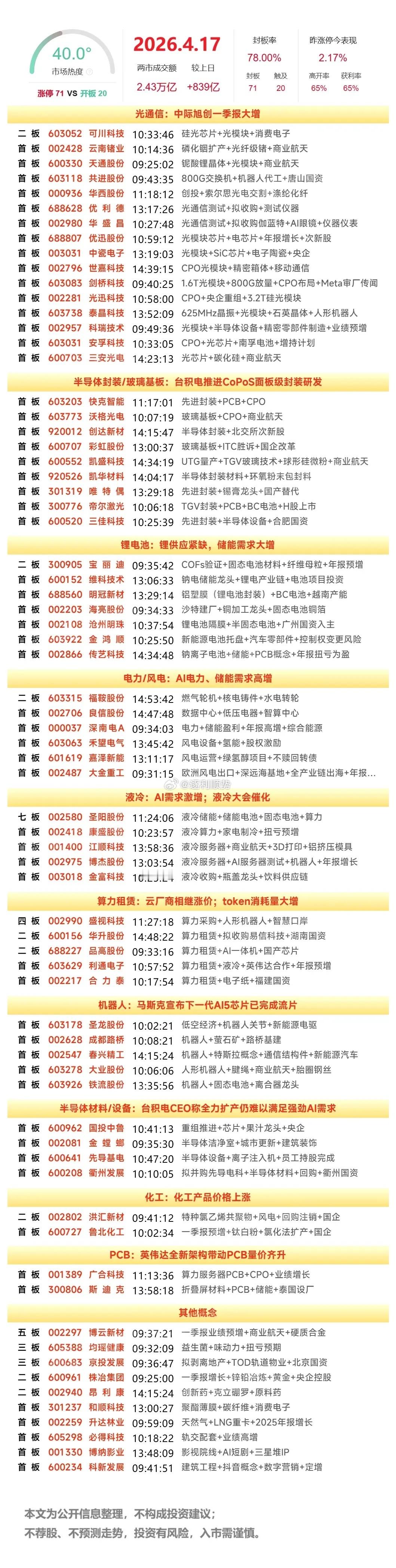 周末复盘：圣阳股份、晶科科技、利通电子、康盛股份、彩虹股份隔日走势的一些看法！1