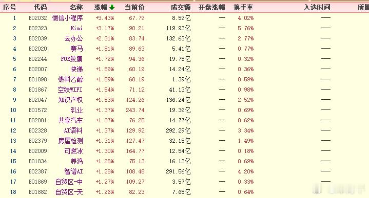 DeepSeek 周末火，去年年初也是各种模型猛炒，然后大半年植物人，事实上模型