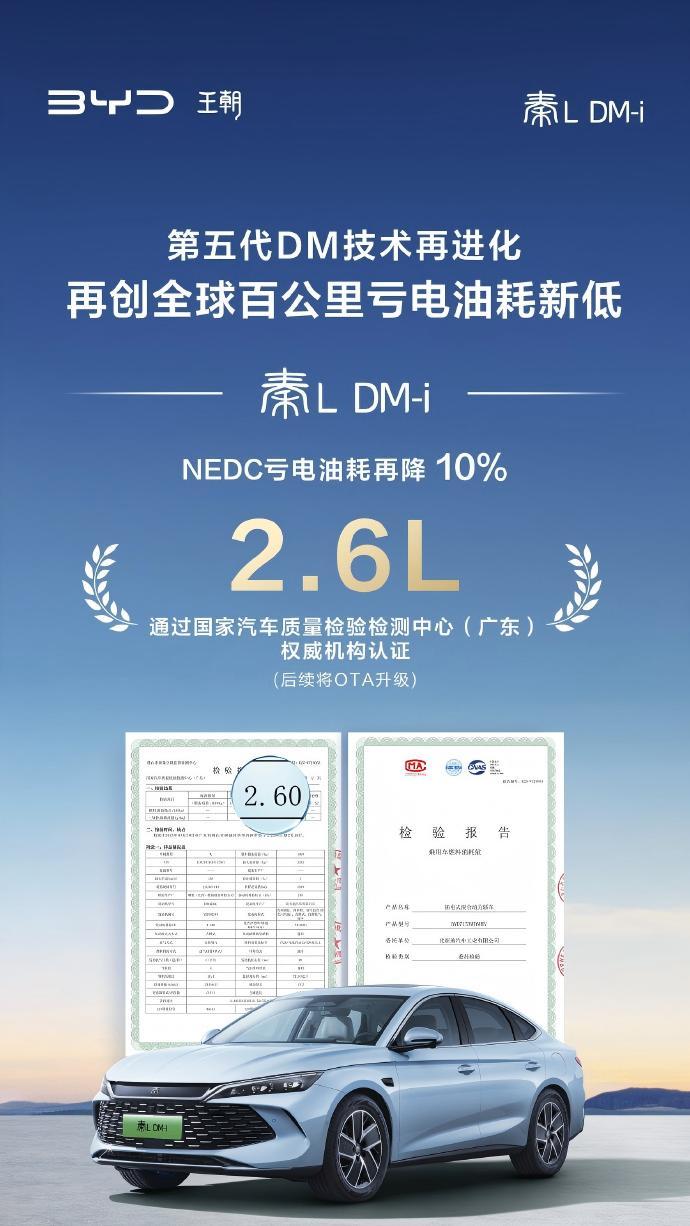 这个真的是卷到没边了：工业奇迹秦LDM-i再进化NEDC百公里亏电油耗再降10%