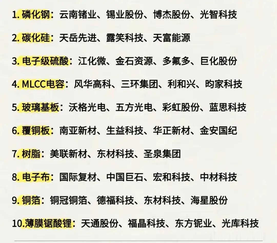 10 个高景气细分赛道+缺货+涨价逻辑今日看盘财经﻿