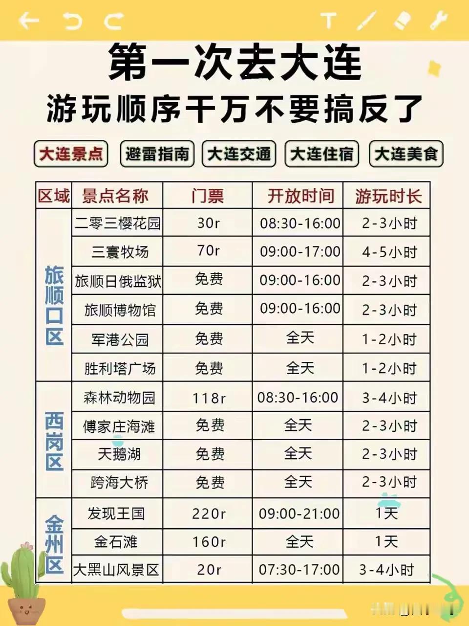 大连各区代表性旅游项目，以及主要收费景点和价格

1，旅顺口区
日俄监狱 军港公