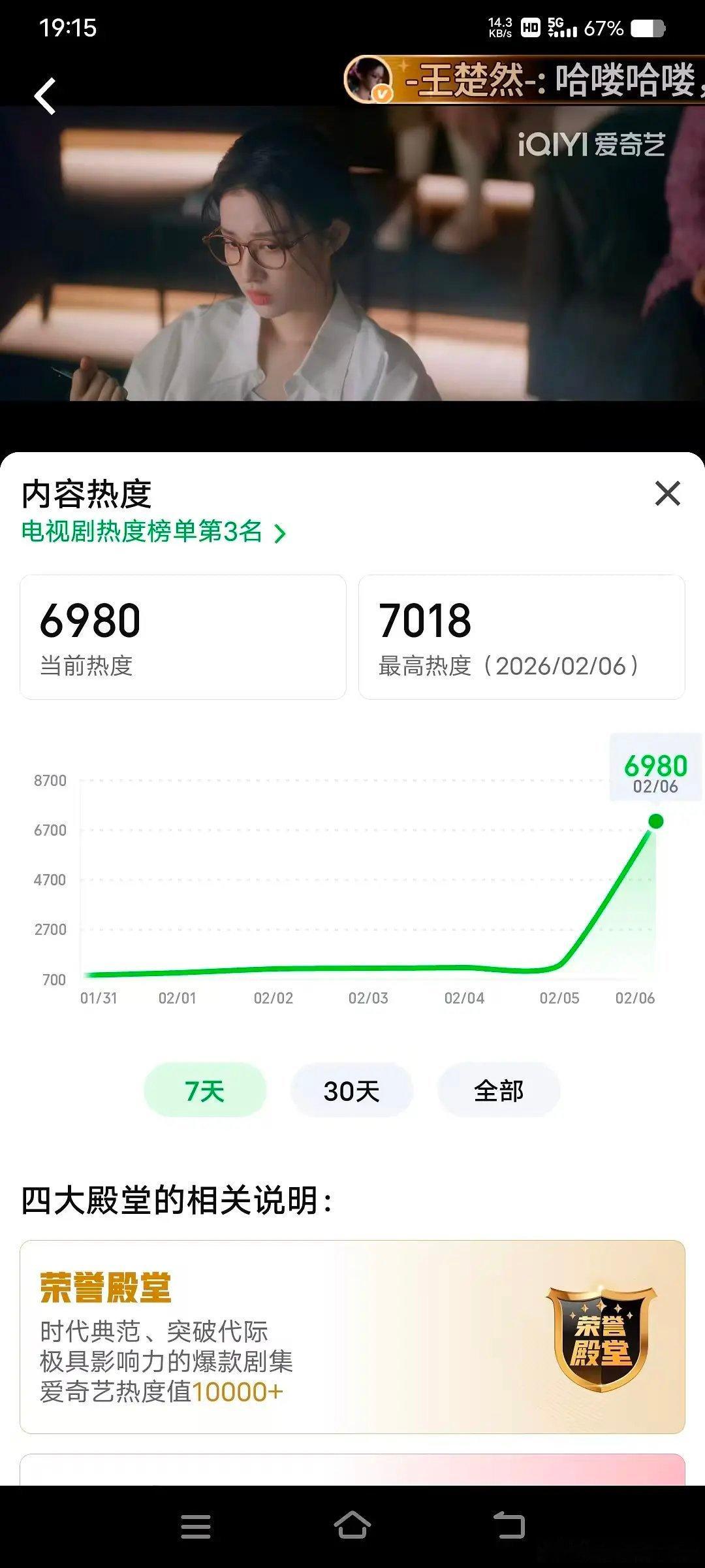 成何体统热度破7000+ 