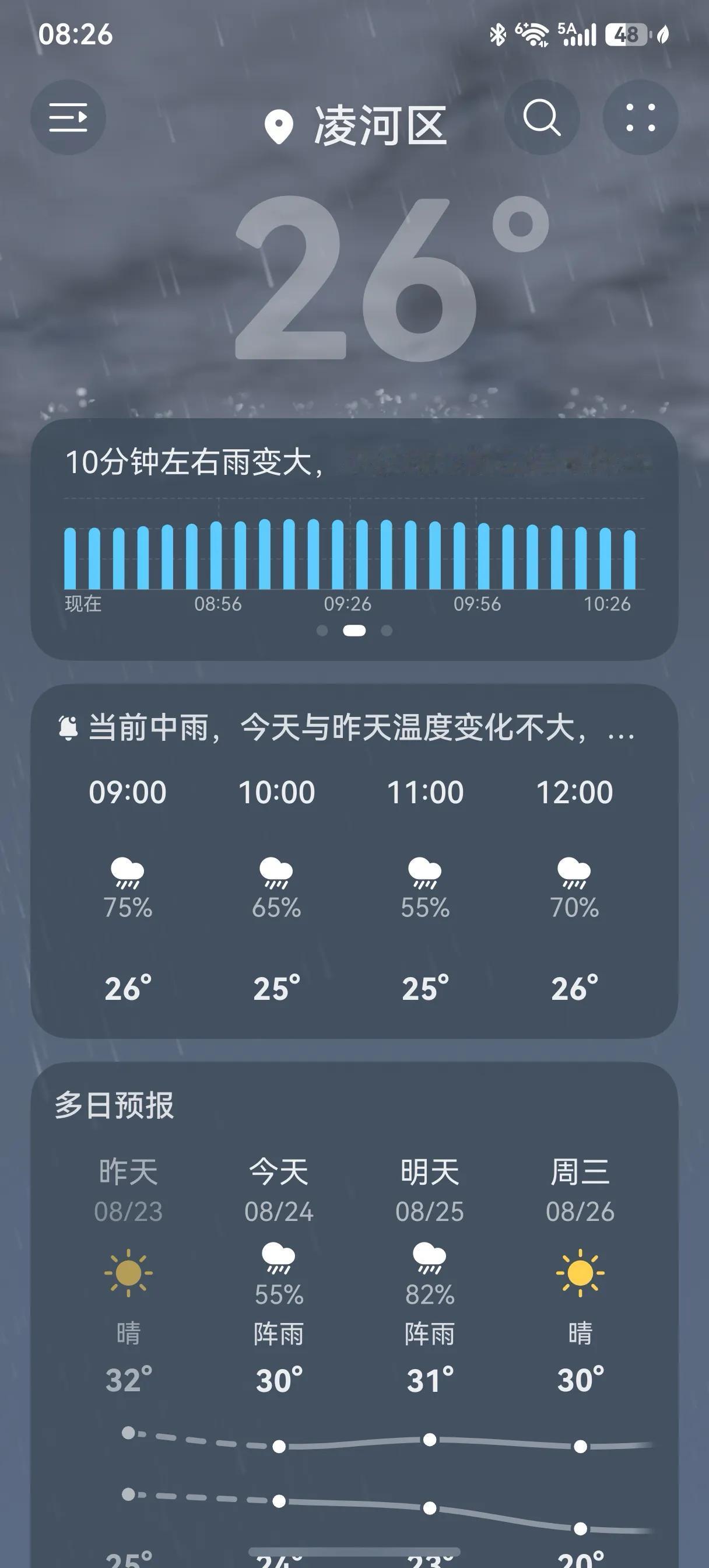 “一场秋雨一场寒，十场秋雨穿上棉”。
锦州今早终于下了一场像样的雨，这立秋都快2