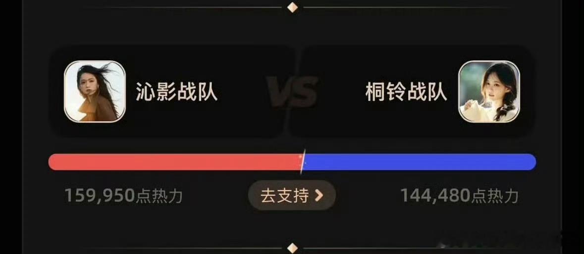 李沁 李一桐战队热力值不相上下，两人25年都算有效播剧吸粉吧