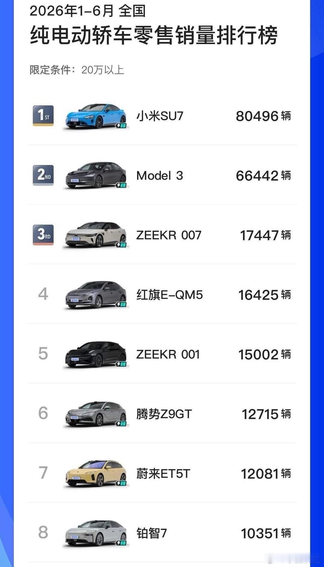 中国首个禁售燃油车省份确认海南2030禁燃实锤了，说实话我第一反应不是燃油车没活