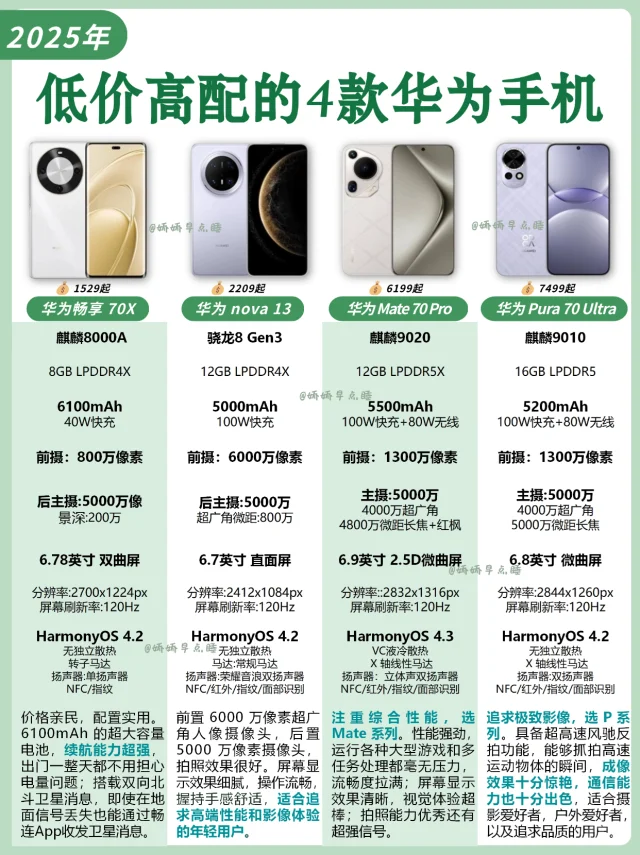 不会出错的四款华为手机📱你最pick哪款？