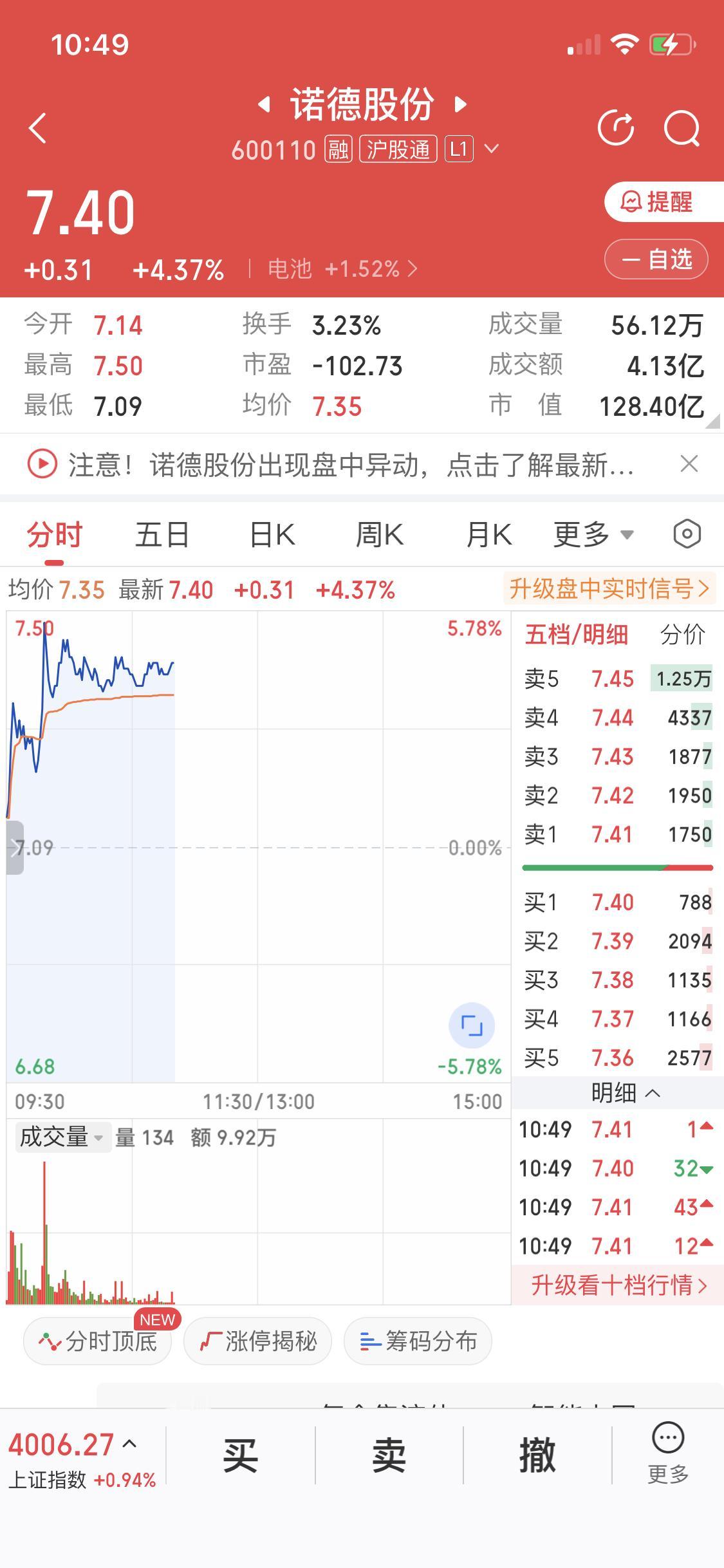 1月5日的诺德股份有两件值得关注的事。一是诺德投资股份有限公司在2022年1月5