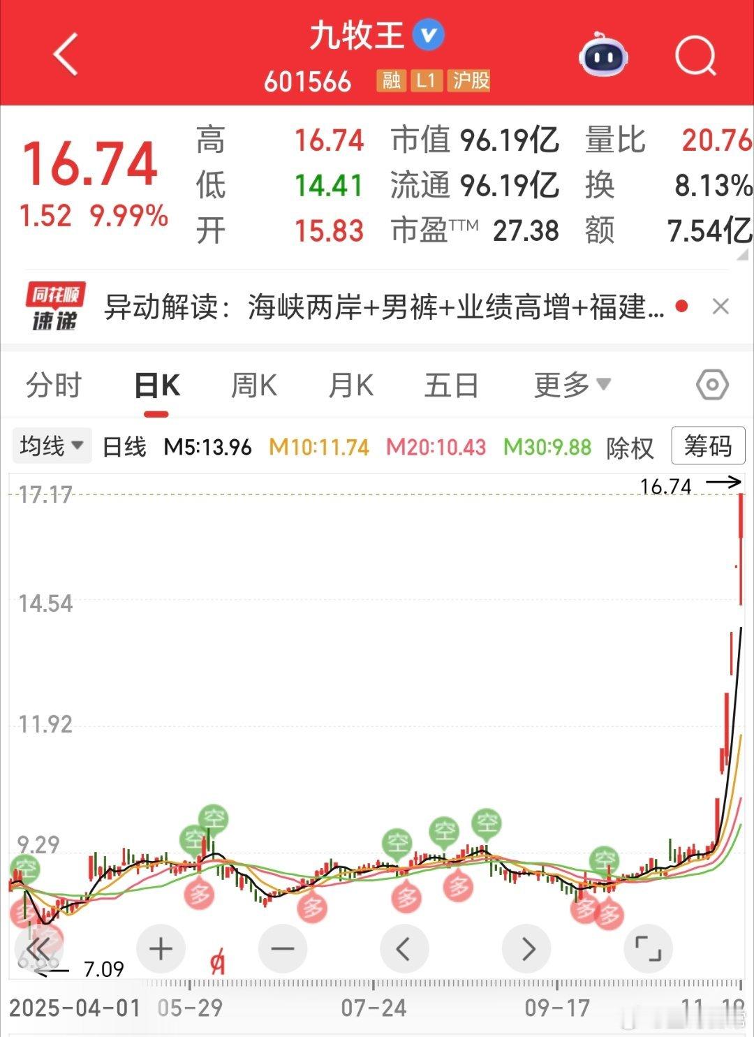 前期没怎么涨的冷门股，近期反而出现好多连续涨停的。市场还是考验耐心的。资金，就像