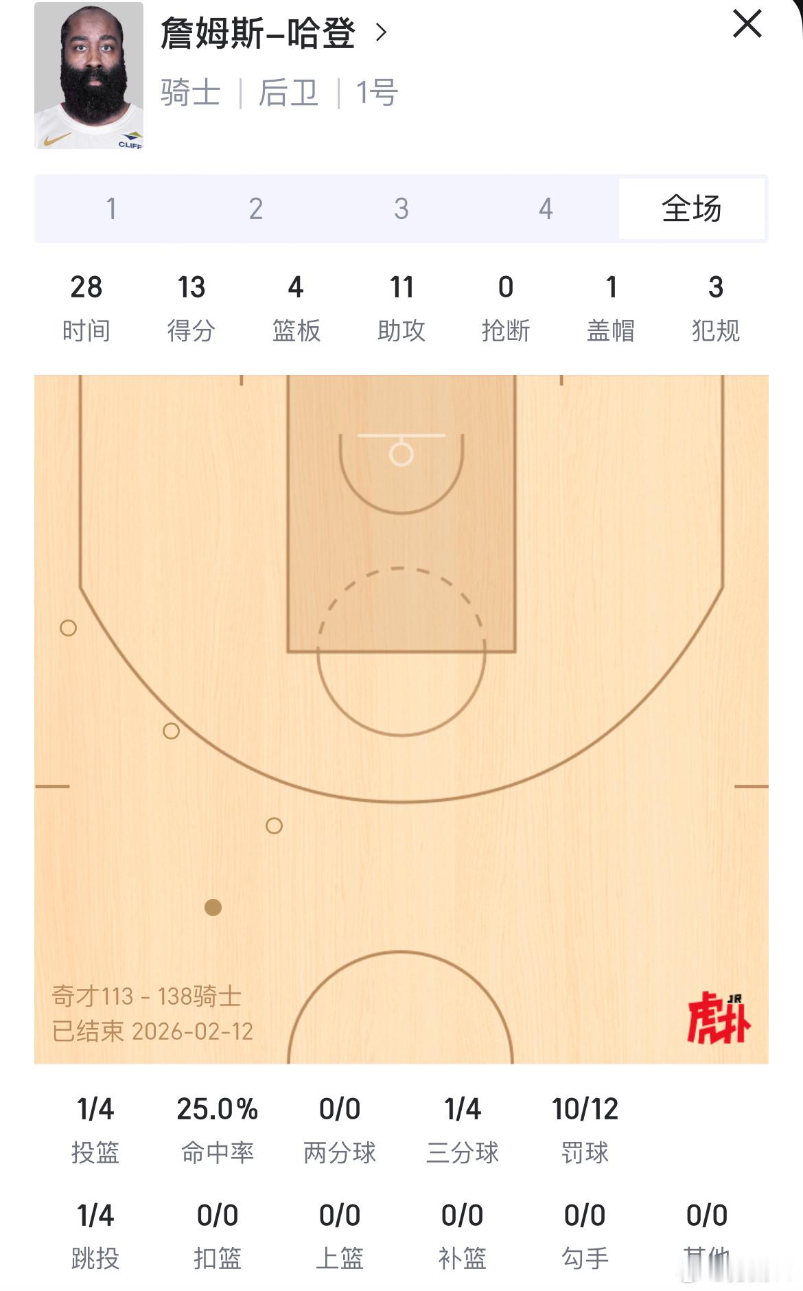 有没有哈登本场比赛的集锦？骑士vs奇才