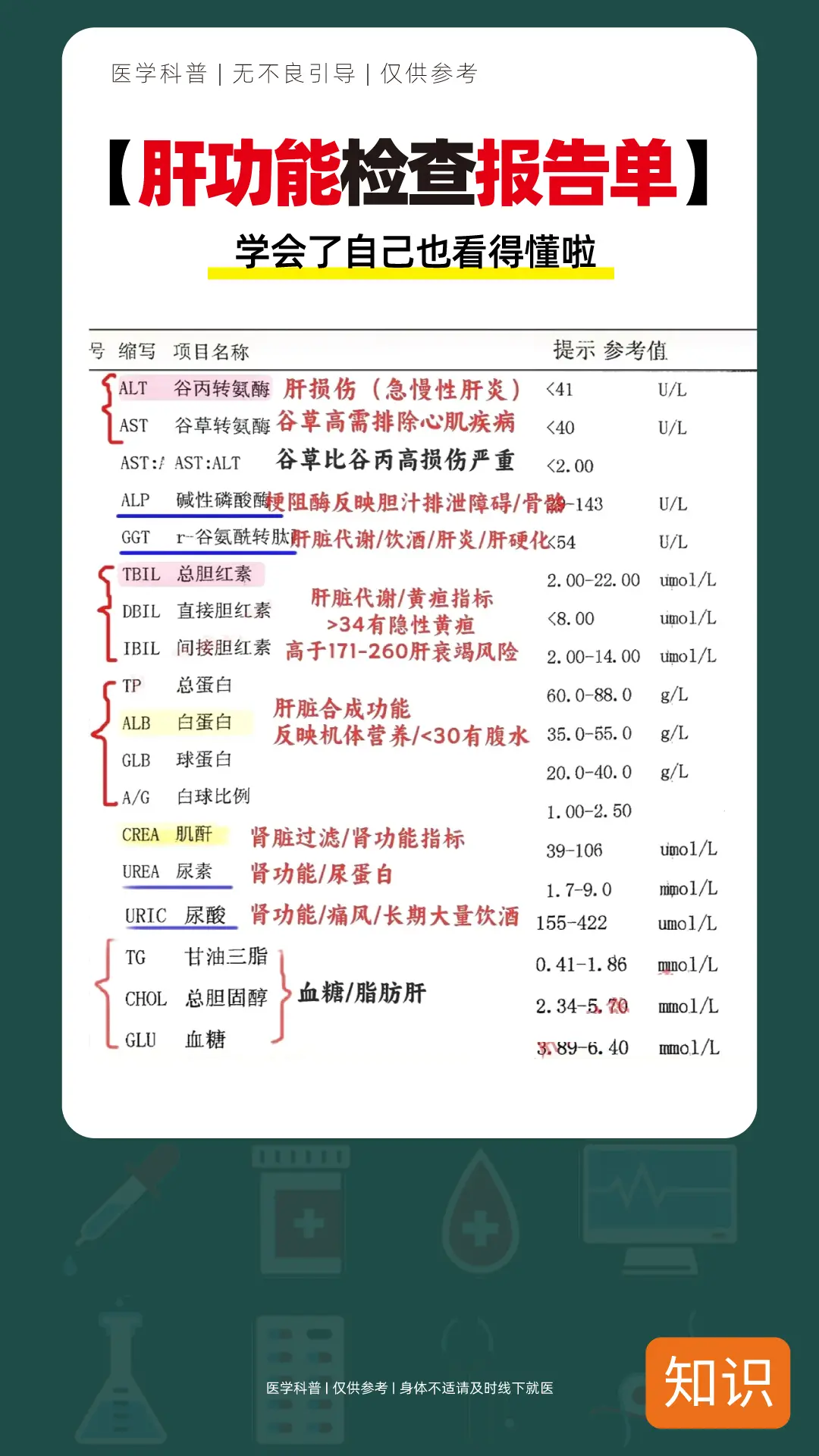 收藏起来，你自己也能看懂肝功能报告单了！