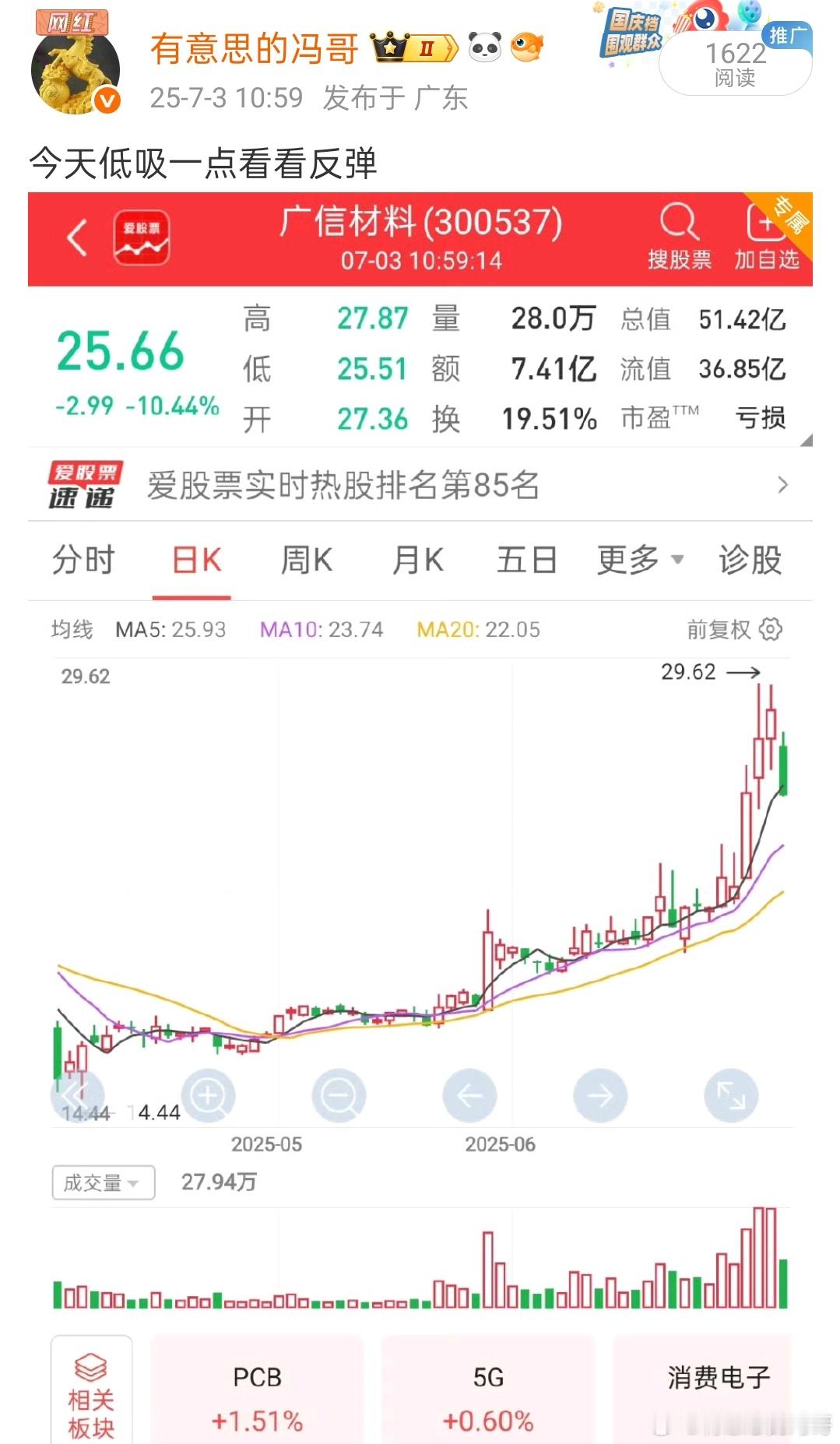 看图说话，低吸的广信材料今天到目前最多大涨15%，已经来到新高了，冯哥还是那句话