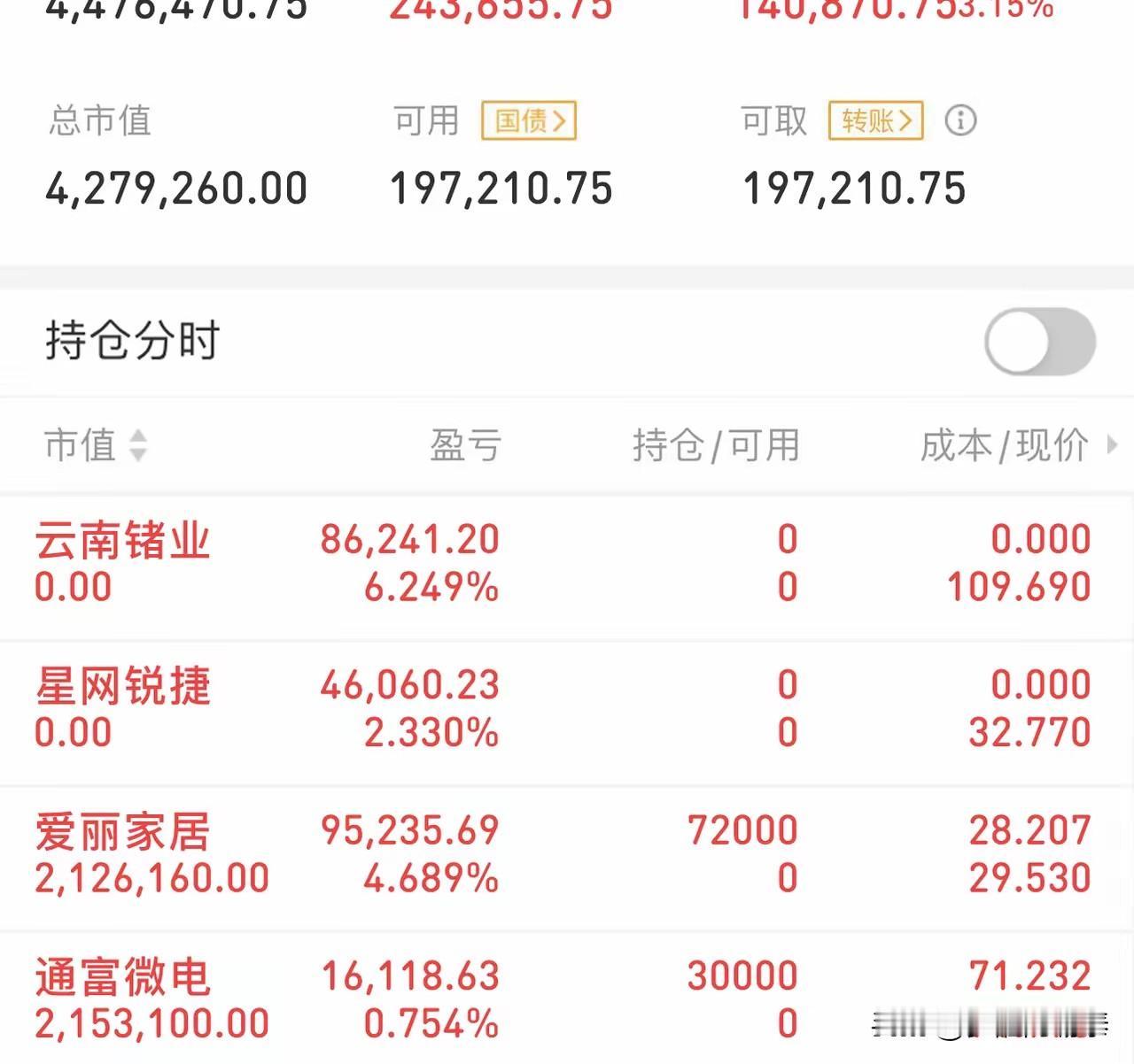 400多万的账户，每天只拿一两只票，赚够了直接走人！这位“作手西”的极致短线，太
