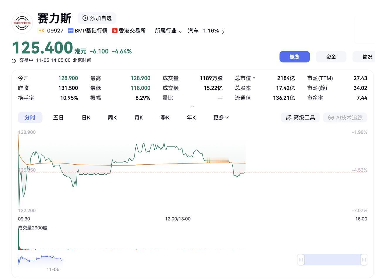 业绩不错啊，为什么破发了呢？