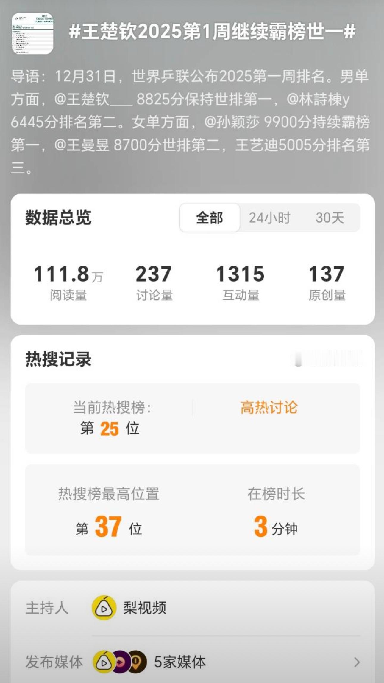好👌🏻真棒👏🏻 