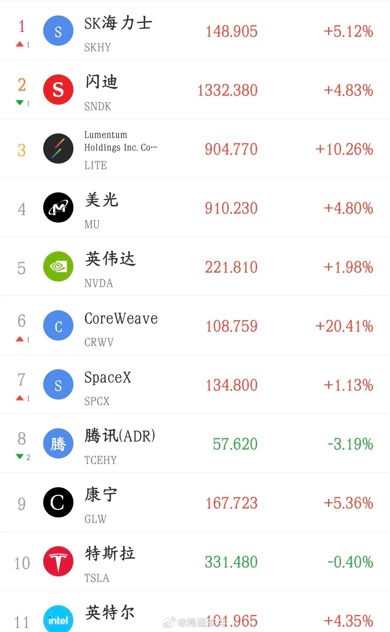 全球性利好来了，美联储加息概率再次降低，美股率先爆了利率期货反映：仅一天时间，市