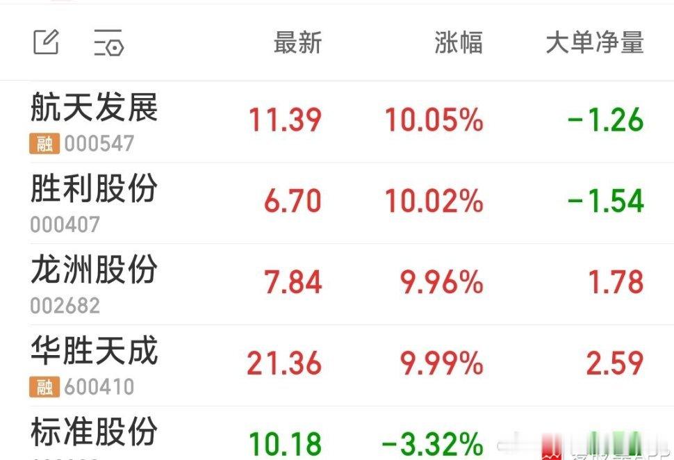 【周三重点看一看软件应用】除了手中五牛外，明天重点看一看软件应用。软件应用：浪潮