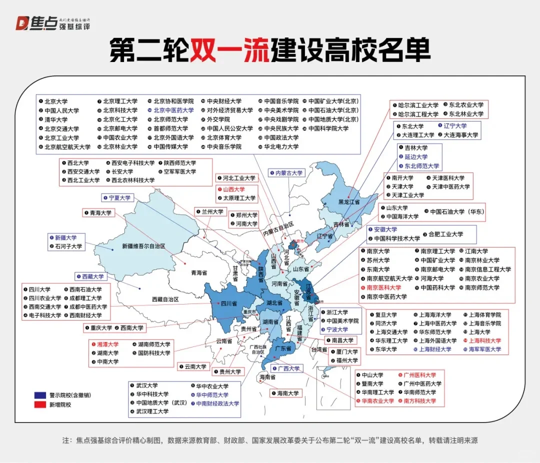 第二轮双一流建设名单