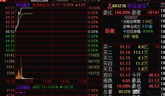 恭喜各位。 