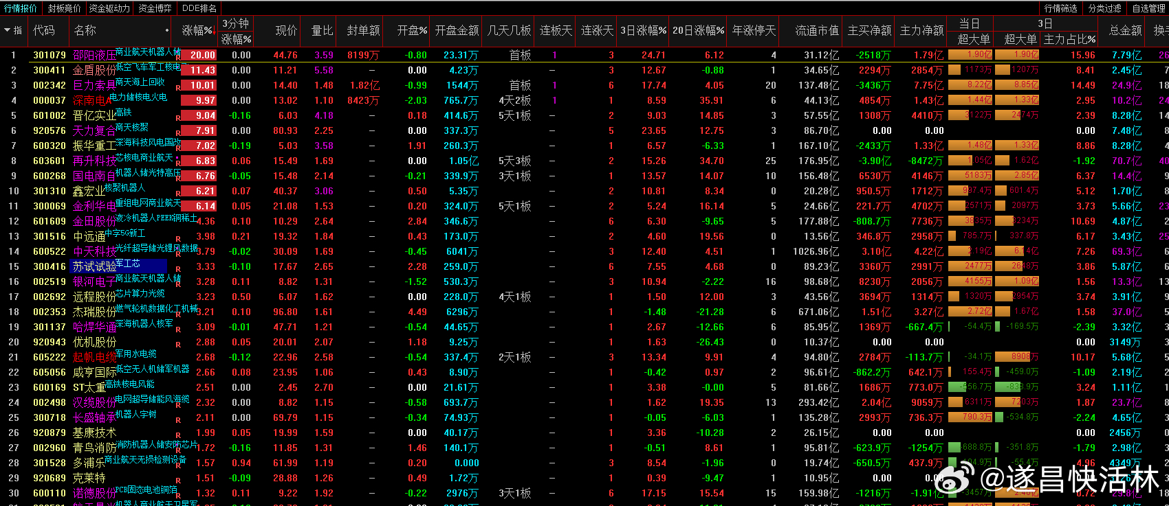 a股核电 核电建设迎来关键发展期，相关设备交付有望迎来持续高峰期国电南自  中超