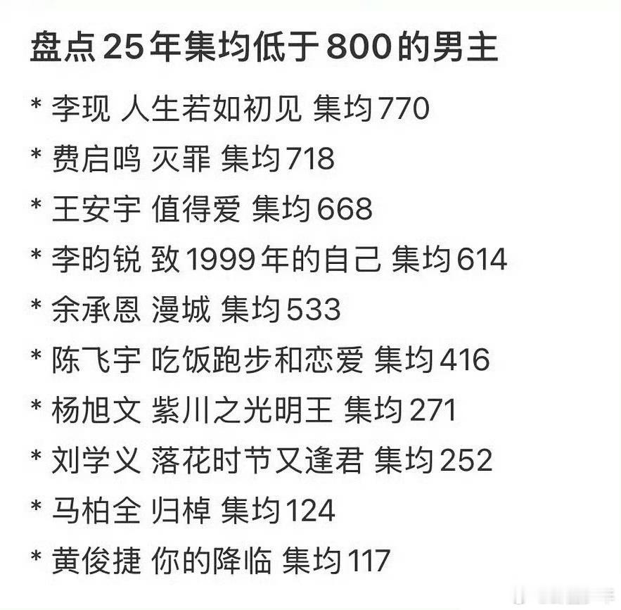 25年集均低于1000的男主25年集均低于1000的男主，你看过哪部？ ​​​