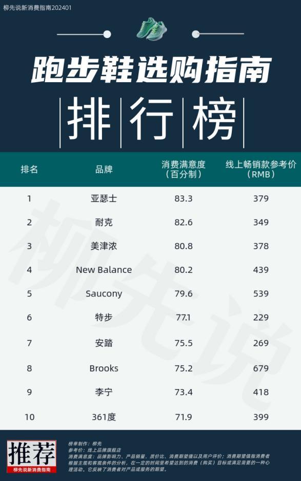 【日本“跑鞋之王”】亚瑟士（ASICS）2023年实现净销售额5704亿日元，净