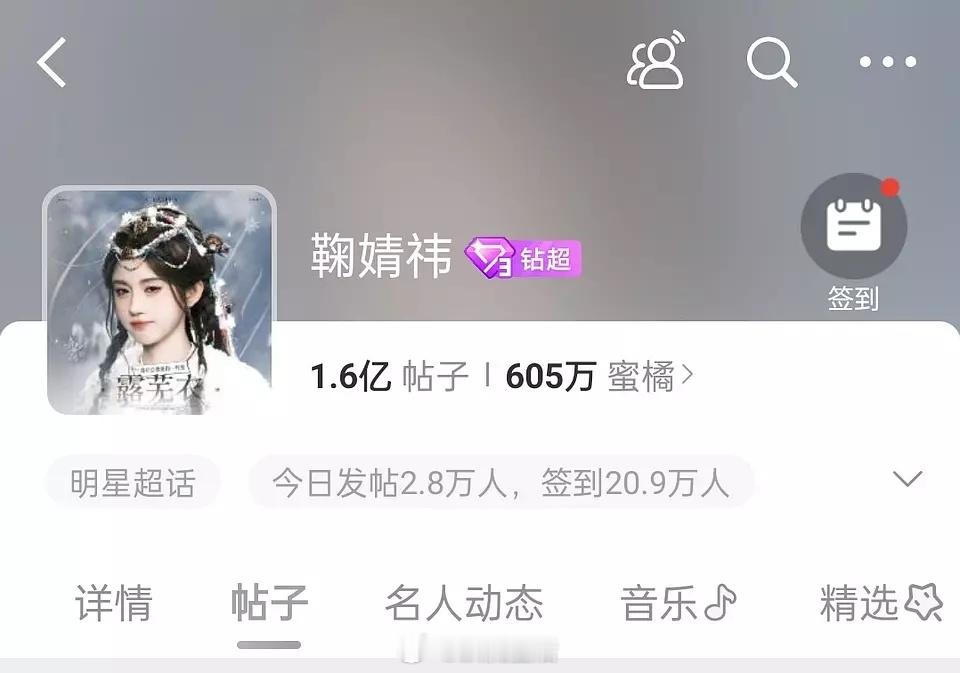 鞠婧祎的流量一直是top级的，超话又又又钻三了[赞] ​​​