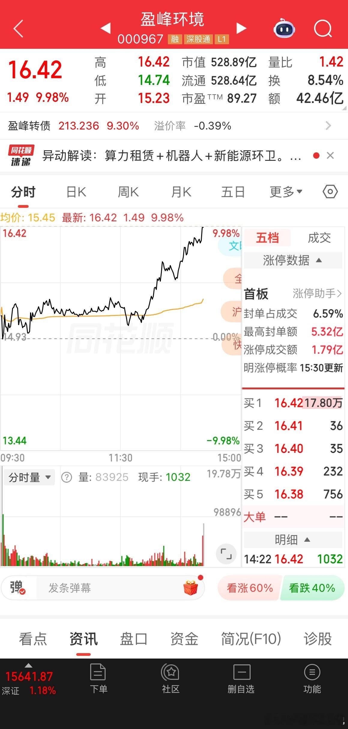 盈峰环境牛逼！涨停封板！安心持有！ 